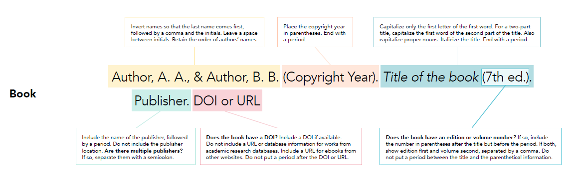 How to Cite a Website in APA 7th Edition